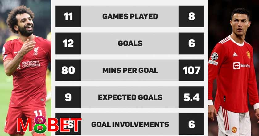 ฟุตบอลพรีเมียร์ลีก M8bet สถิติในเกมที่ส่งผลต่ออัตราต่อรอง
